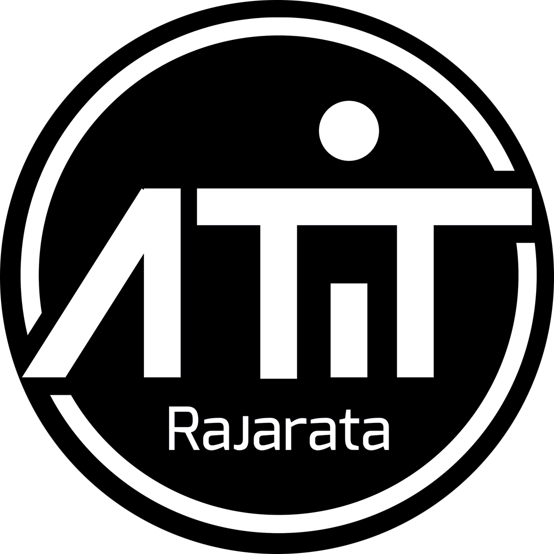 ATIT Rajarata - Faculty of Technology | RUSL